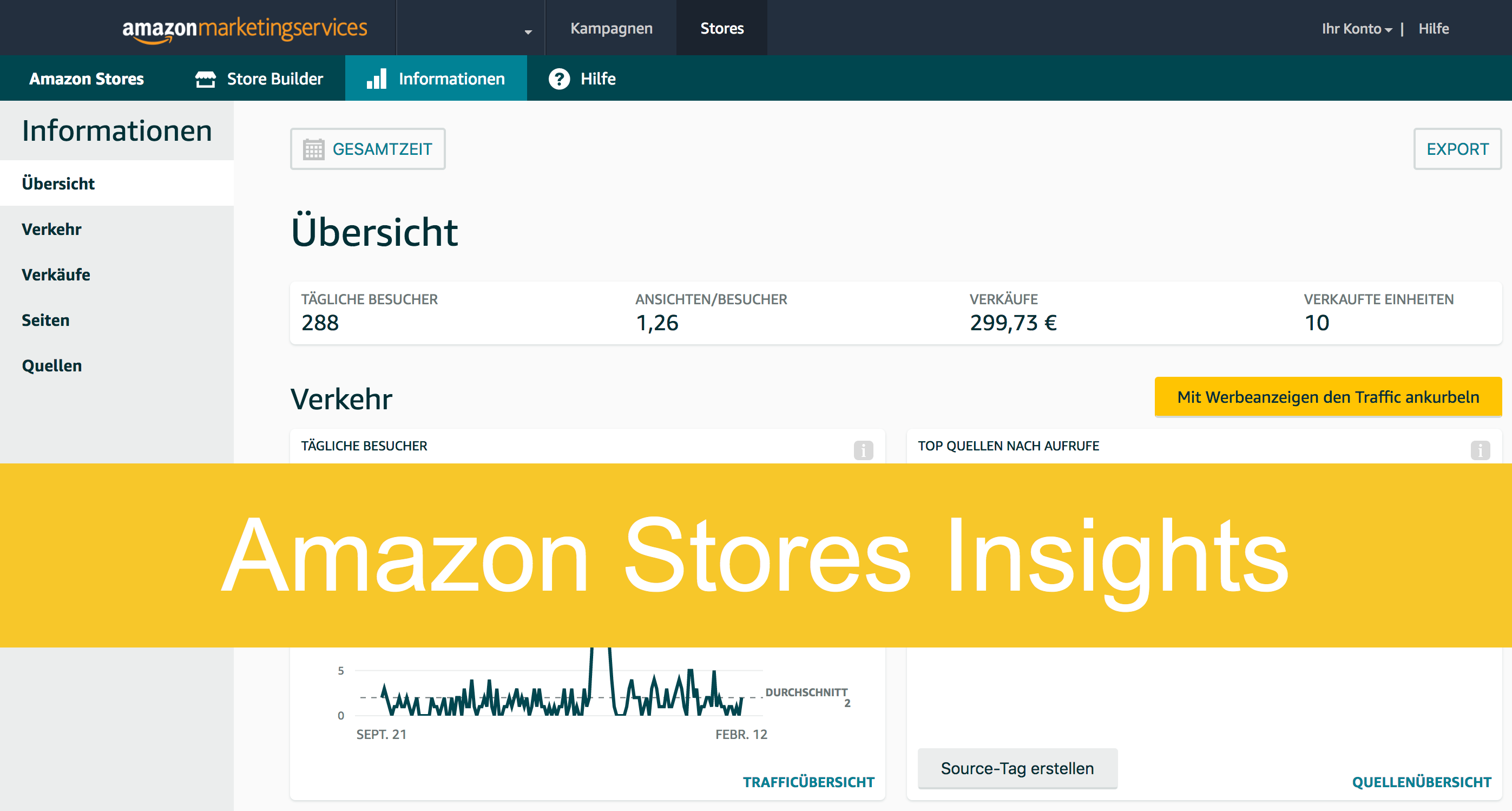 Amazon Stores Insights mit umfangreichen Update bei den Berichten
