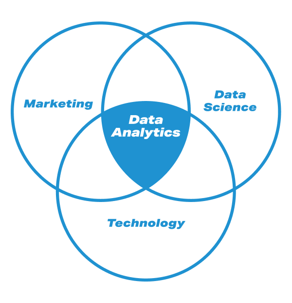 Data Analytics