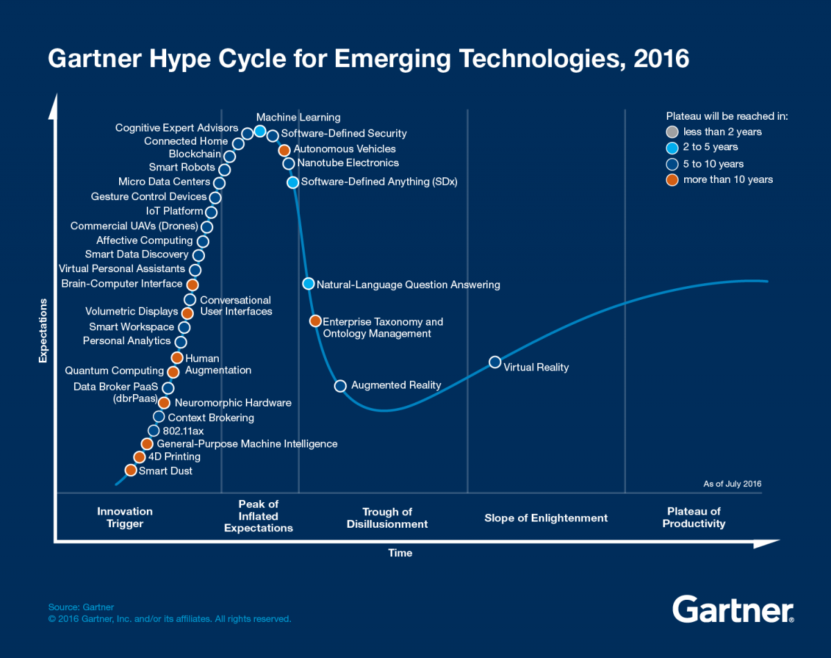 hypecycle