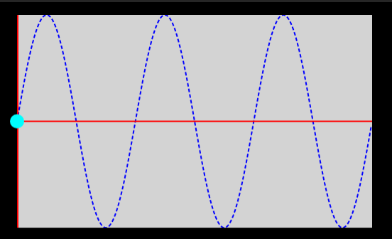 Sine JS function in the canvas