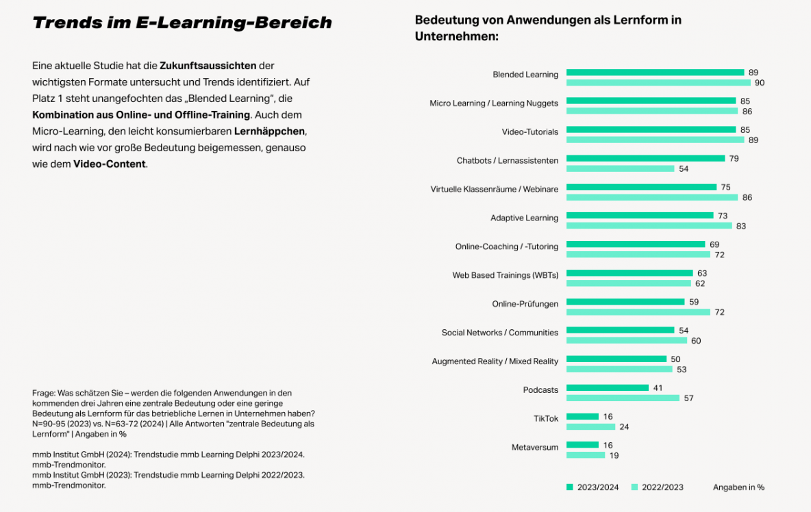 Trends im E-Learning-Bereich 