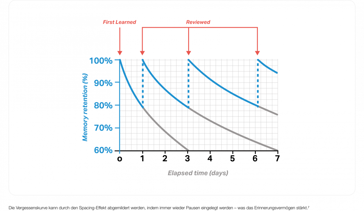 Graphic for e-learning no.2