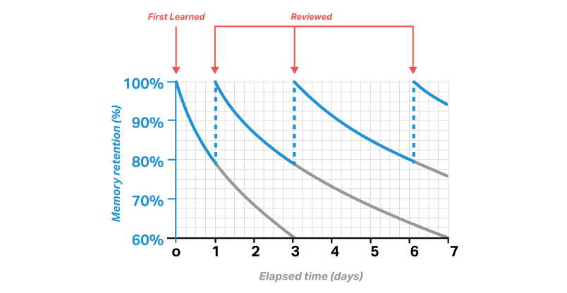 Graphic for e-learning no.2