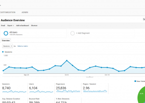 Google Analytics