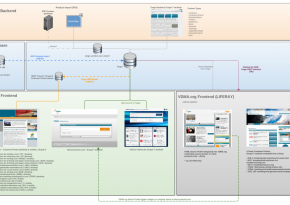 VDMA Website im Zeitalter von Industrie 4.0